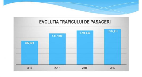 trafic-aeroport-iasi