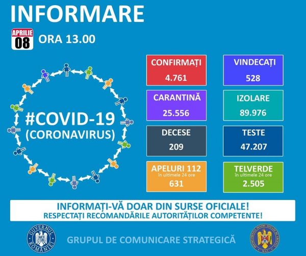 08.04.2020