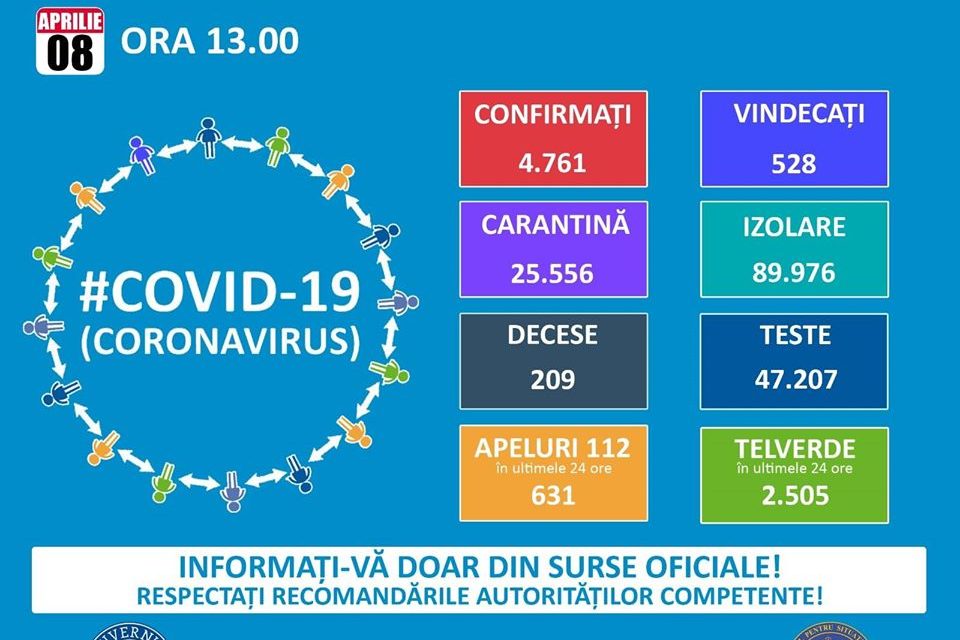 08.04.2020