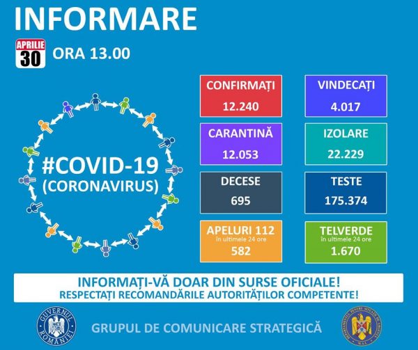 30.04.2020