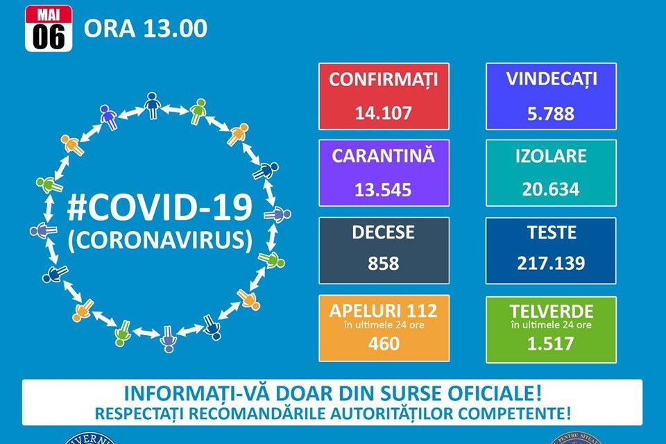 6.05.2020